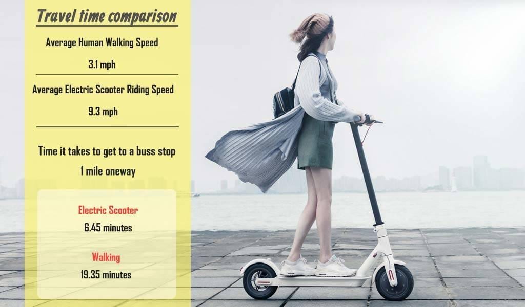 How to calculate time saved using an electric scooter